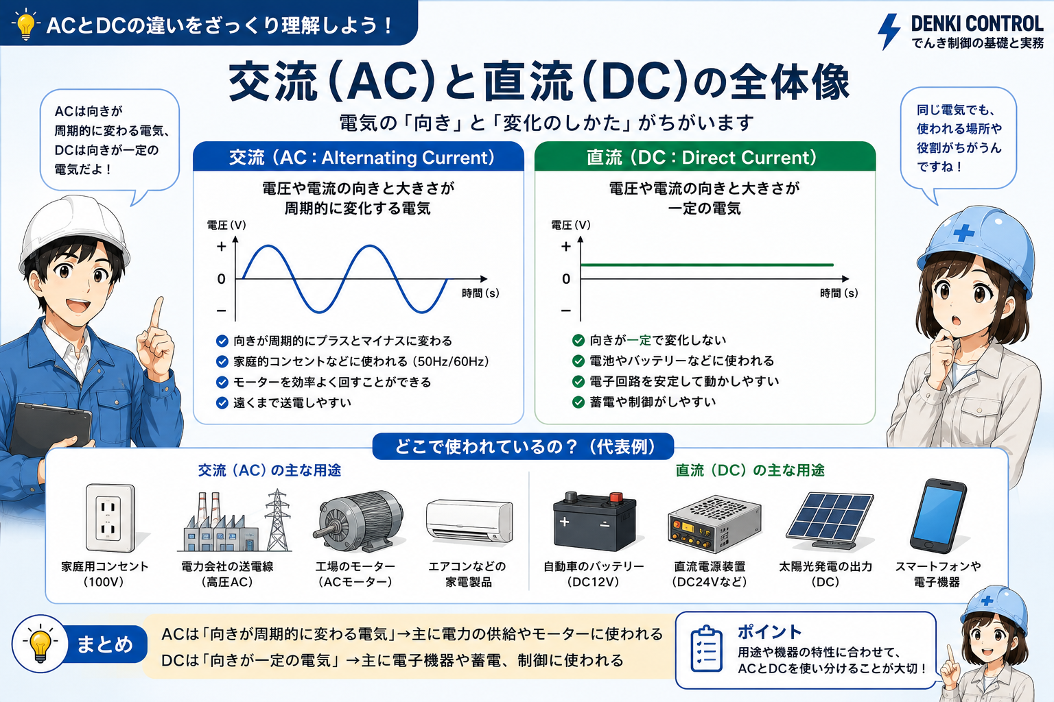 交流ACと直流DCの基本的な違いを示す概念図