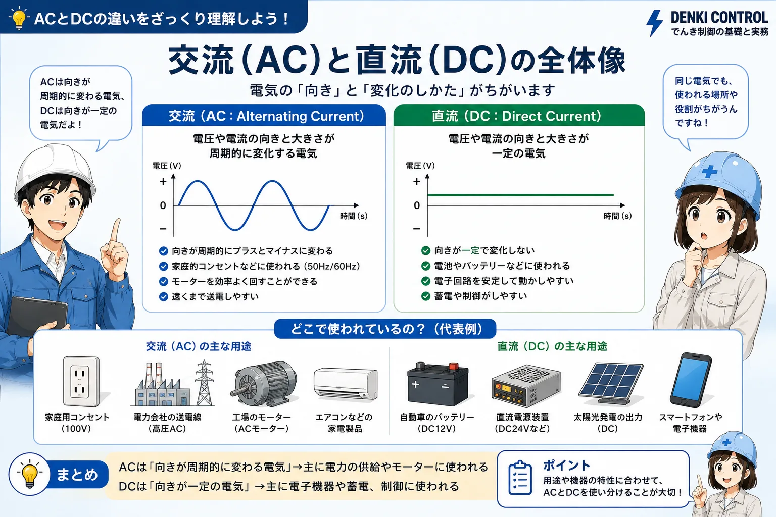 交流ACと直流DCの基本的な違いを示す概念図