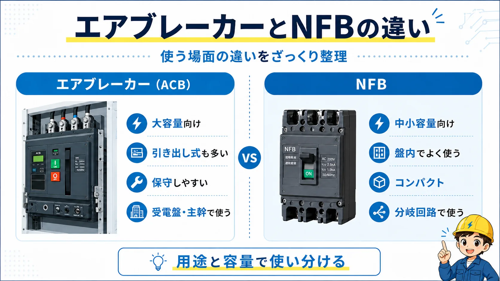 エアブレーカーとNFBの用途と容量の違いを比較した図