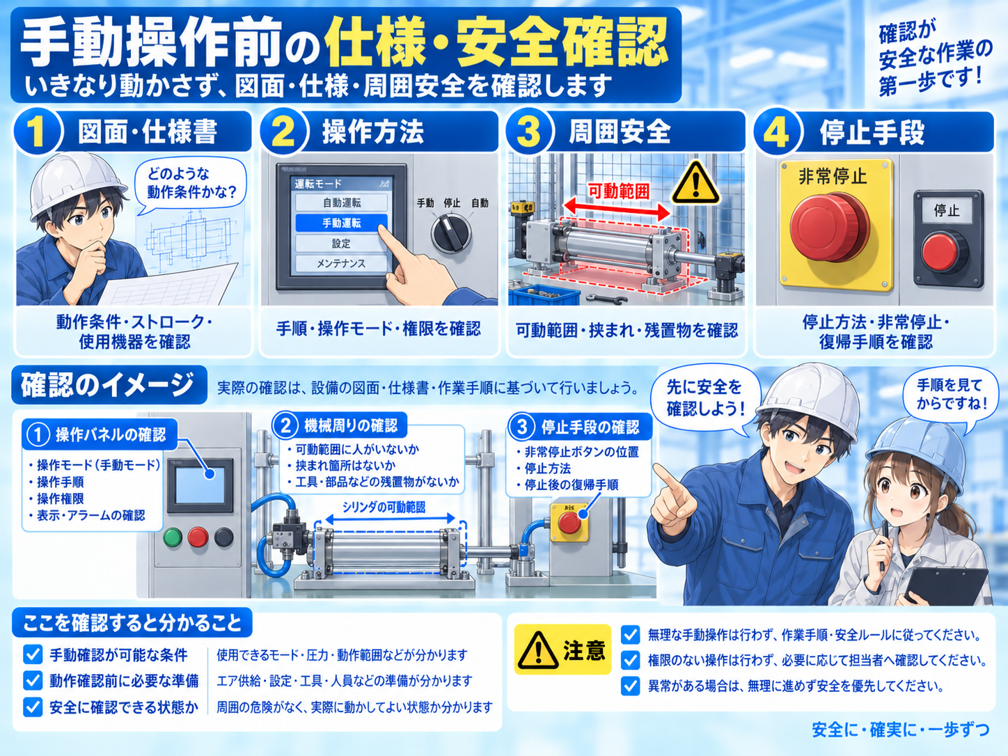 電磁弁の仕様と安全条件を確認する際の説明図
