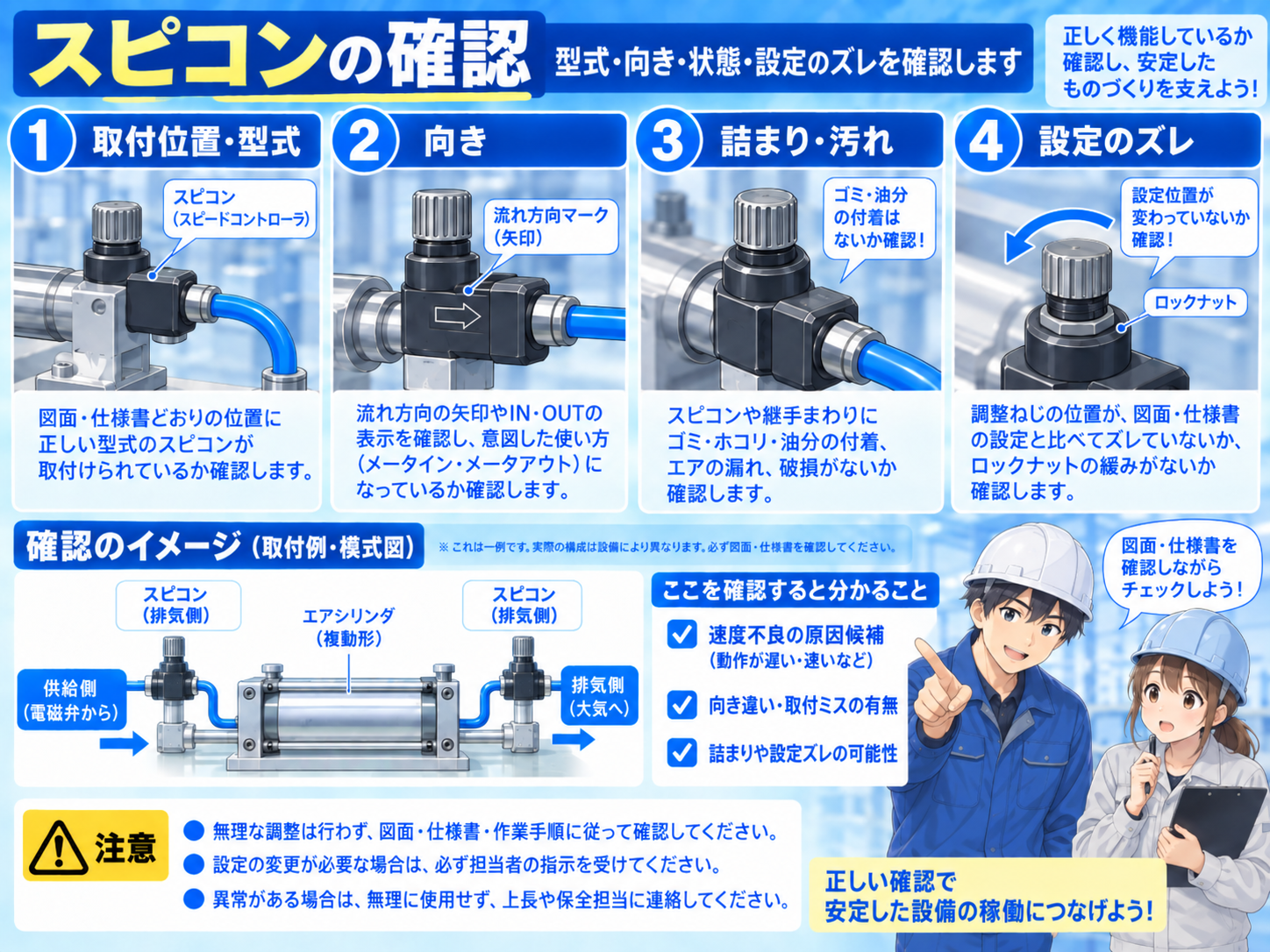 スピコンの部位と形式・取付方向に関する確認対象