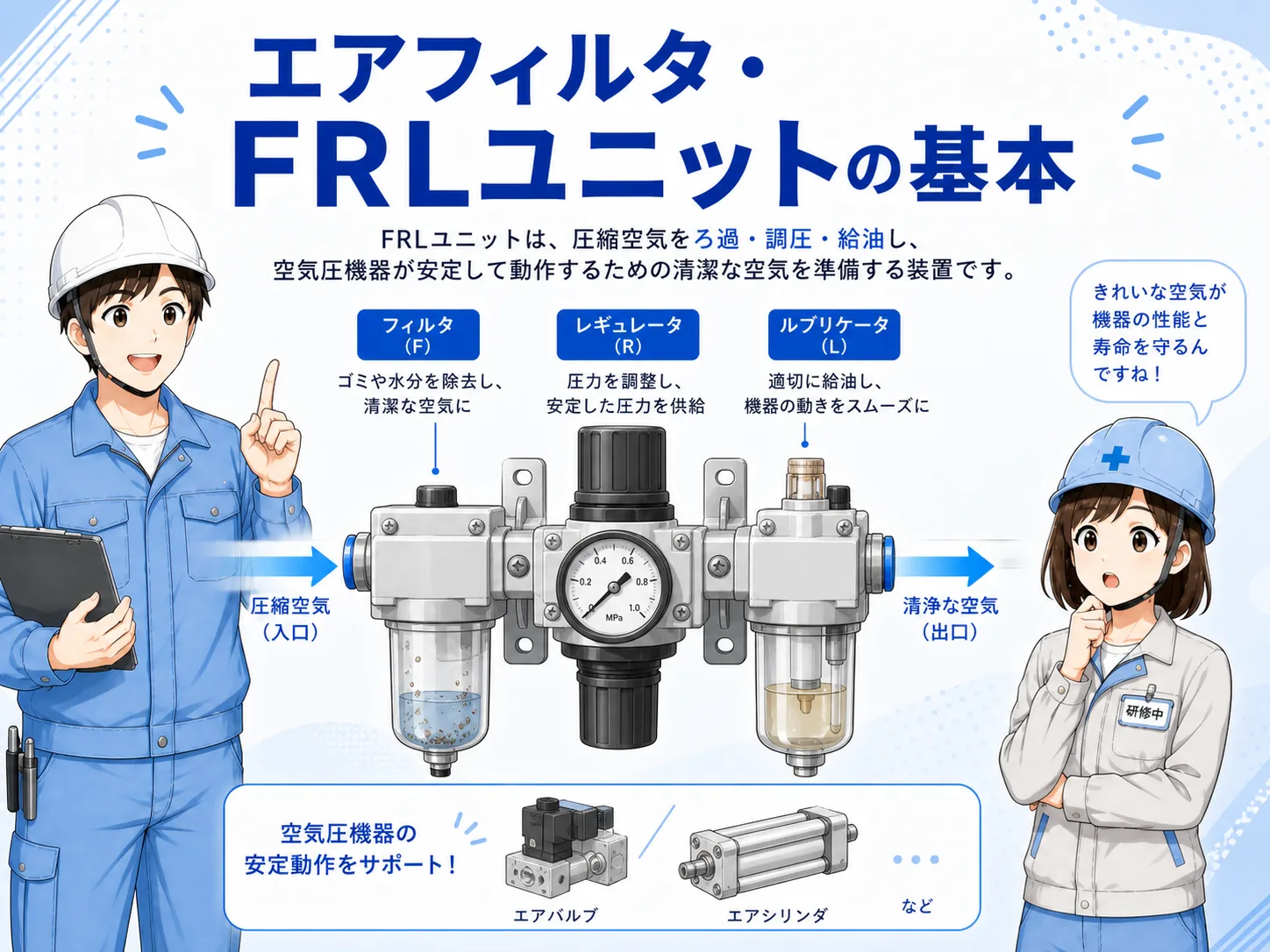エアフィルタ・FRLユニットとは？空圧の元側処理をやさしく解説