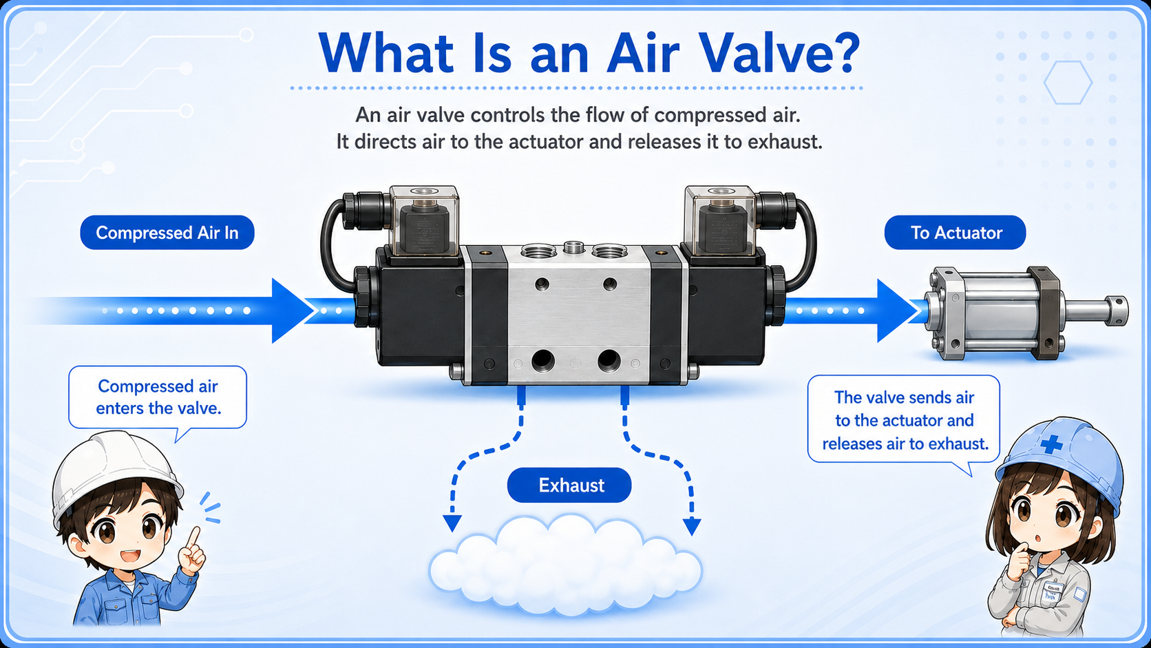 Basic overview of an air valve controlling compressed air flow