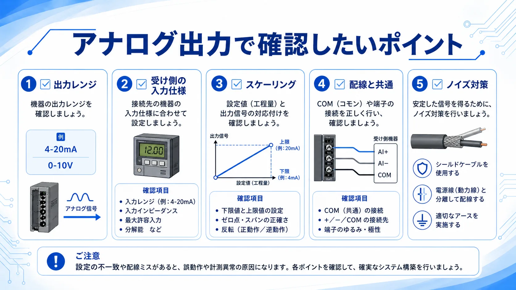 アナログ出力で確認したいポイントをまとめた図
