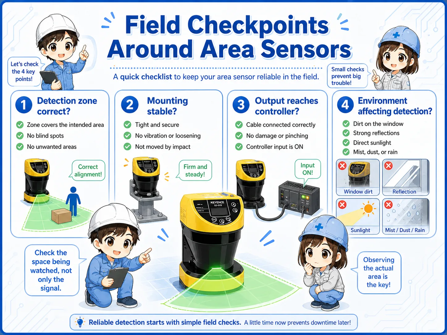 Field checklist for area sensors including detection zone, mounting, wiring, and environment