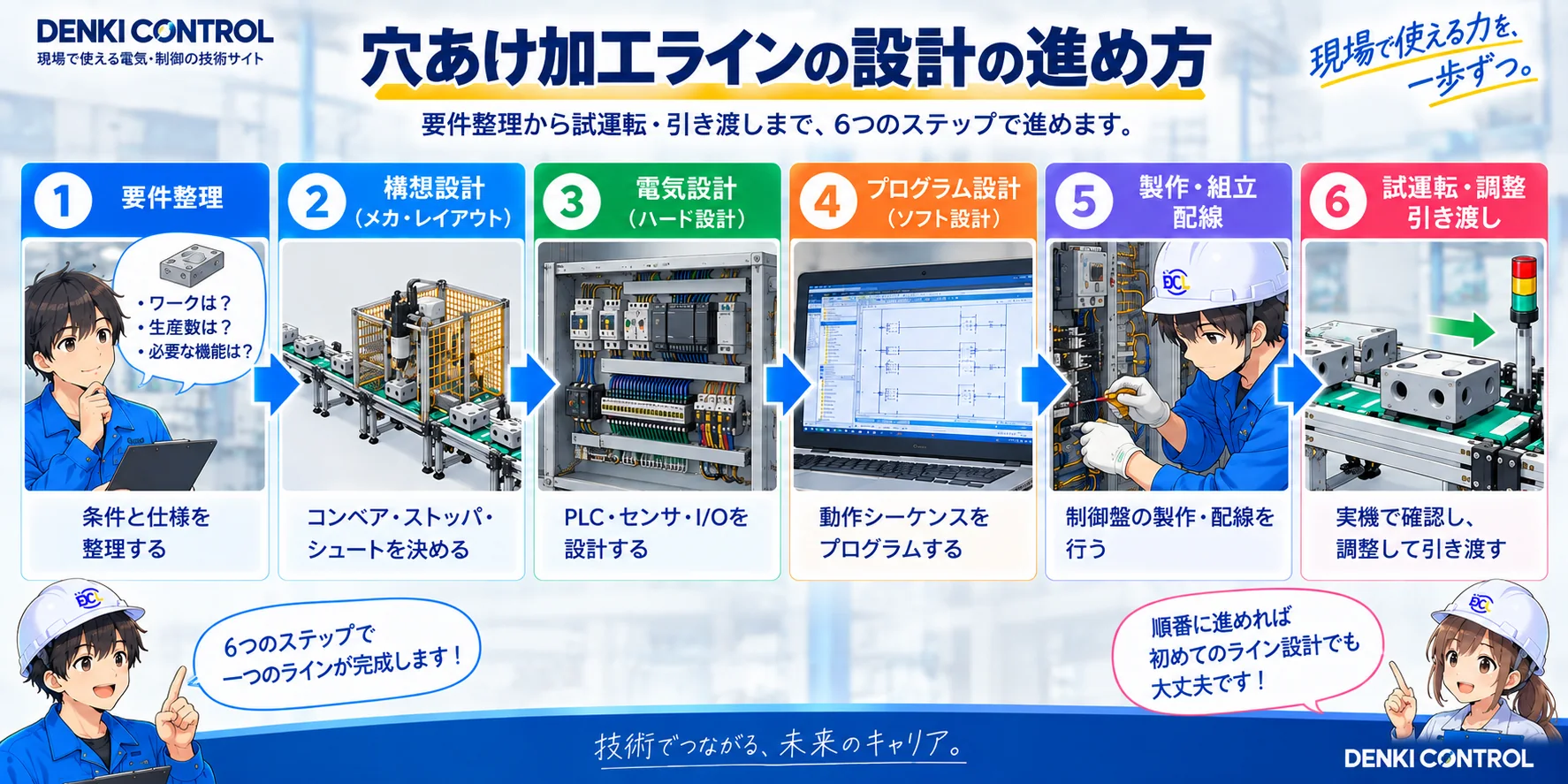 穴あけ加工ライン設計の6ステップ