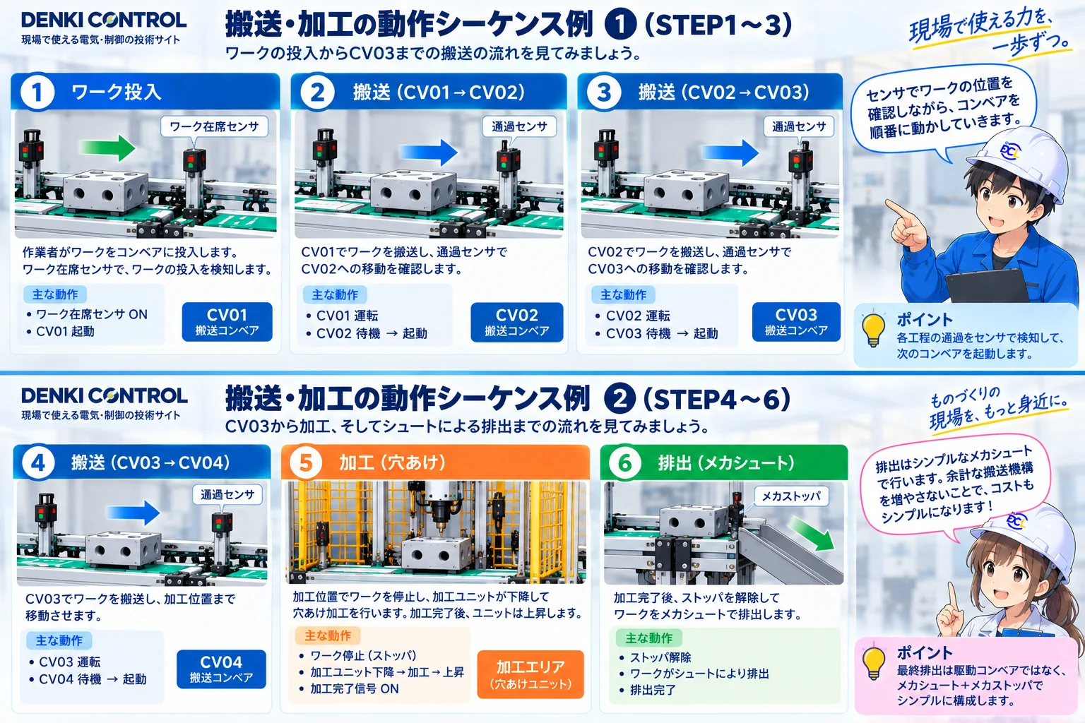 搬送と穴あけ加工の動作シーケンス