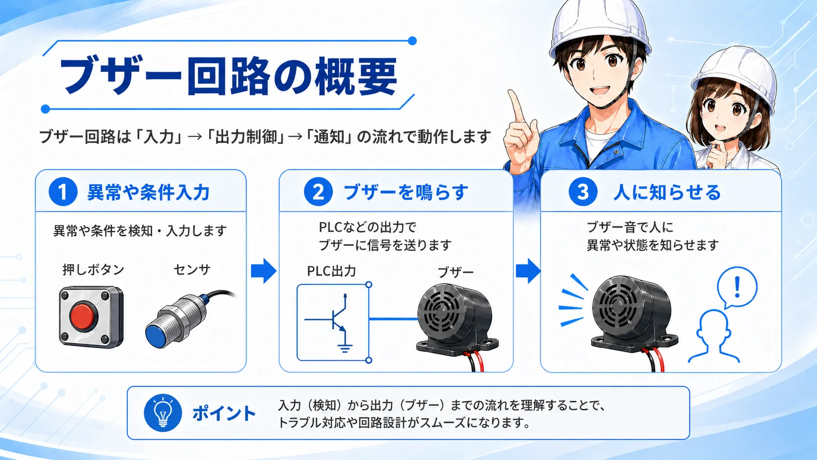 ブザー回路の全体像。異常入力からPLC出力、ブザー通知までの流れ