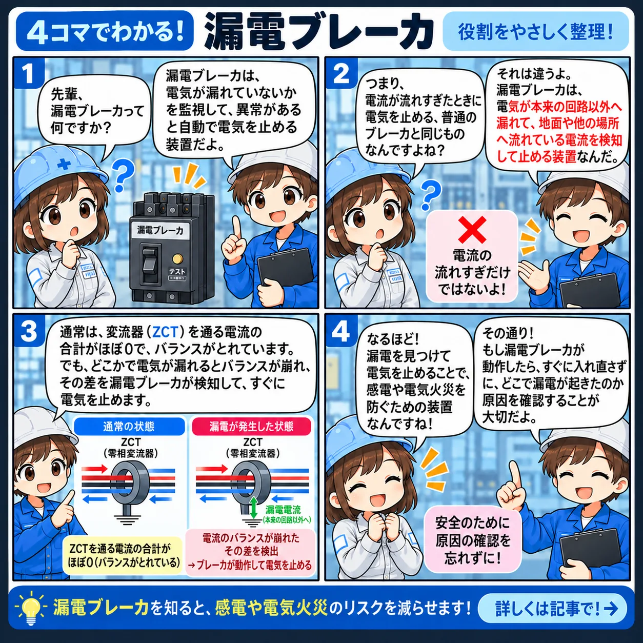 漏電ブレーカの役割と漏電検出の仕組み 4コマ漫画