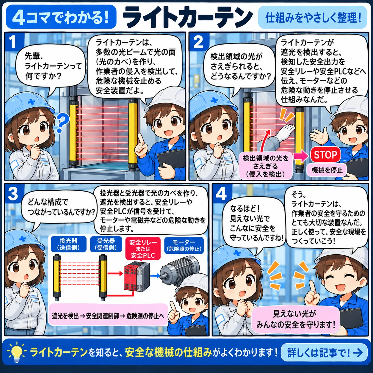 ライトカーテンの仕組みと安全停止 4コマ漫画
