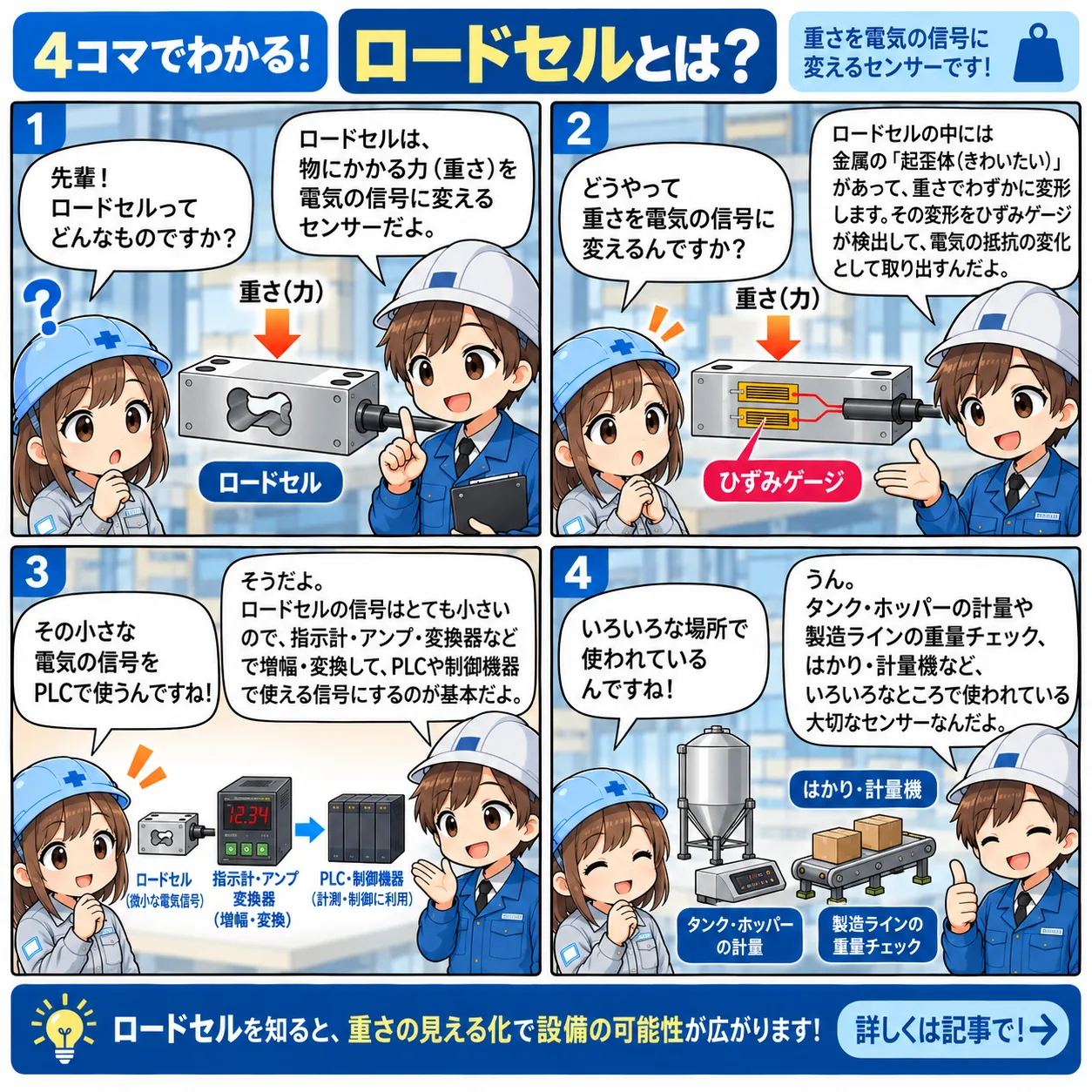 ロードセルの仕組みと信号の流れ 4コマ漫画