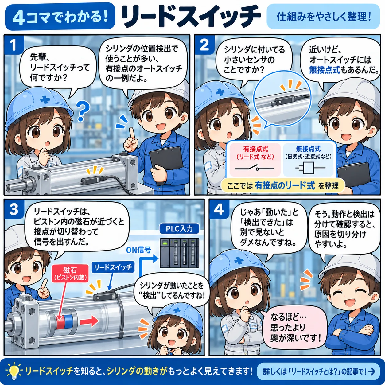 リードスイッチの役割 4コマ漫画