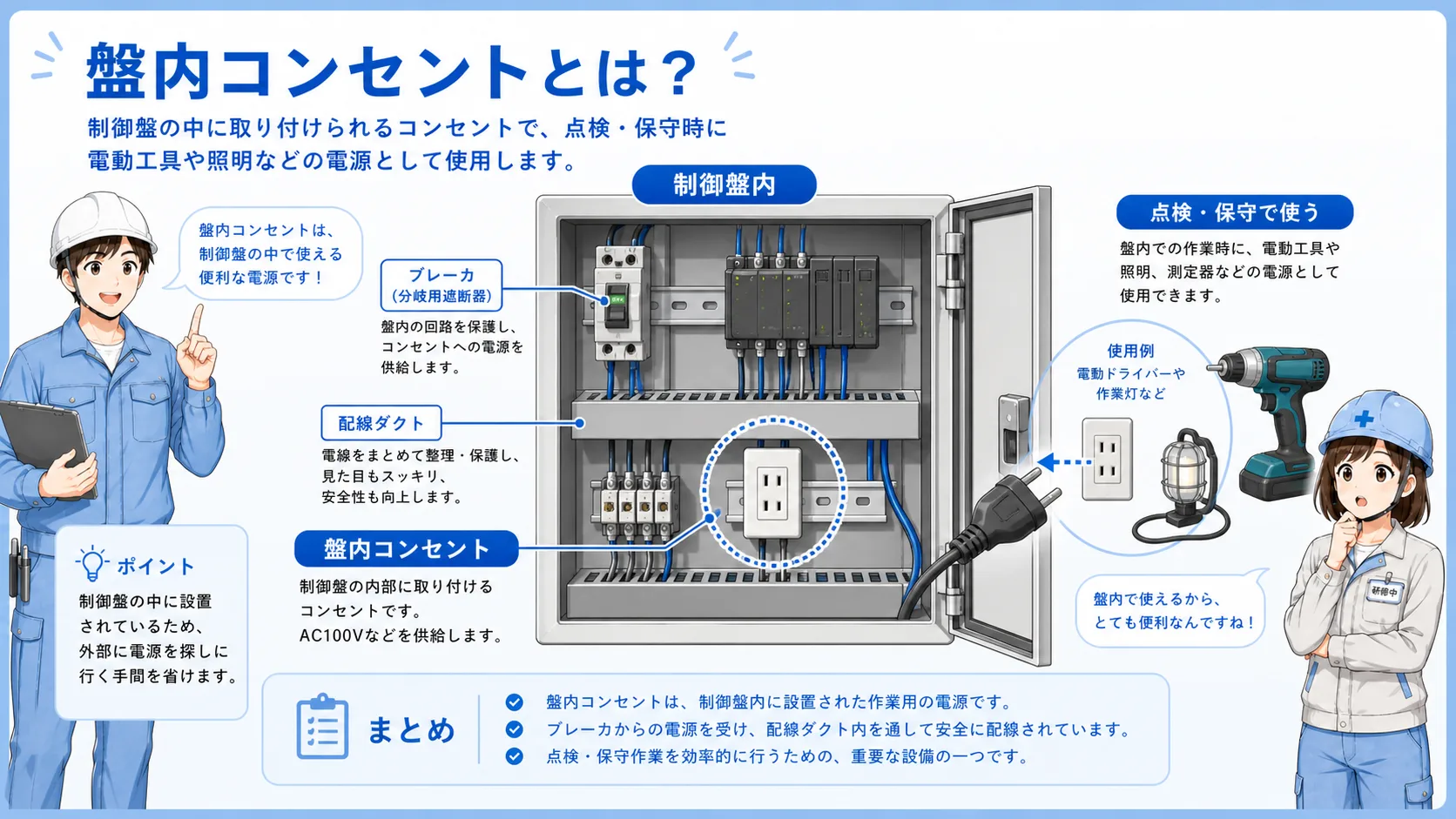 制御盤内の盤内コンセントとブレーカー、電源系統の基本構成図