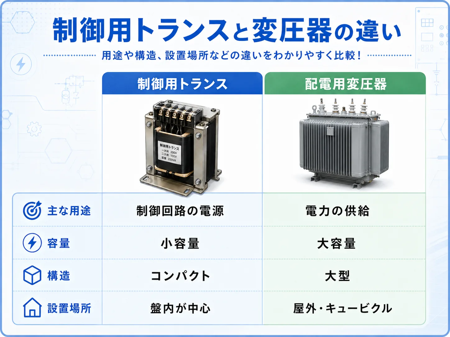 制御用トランスとDC24V電源の違いを示す比較図