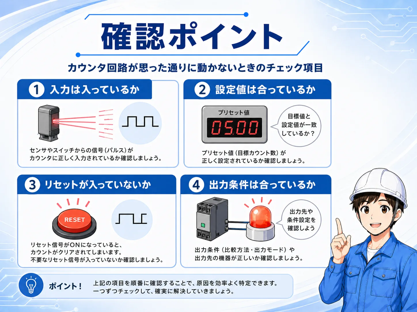 カウンタ回路の確認ポイント。入力、設定値、リセット、出力条件を整理