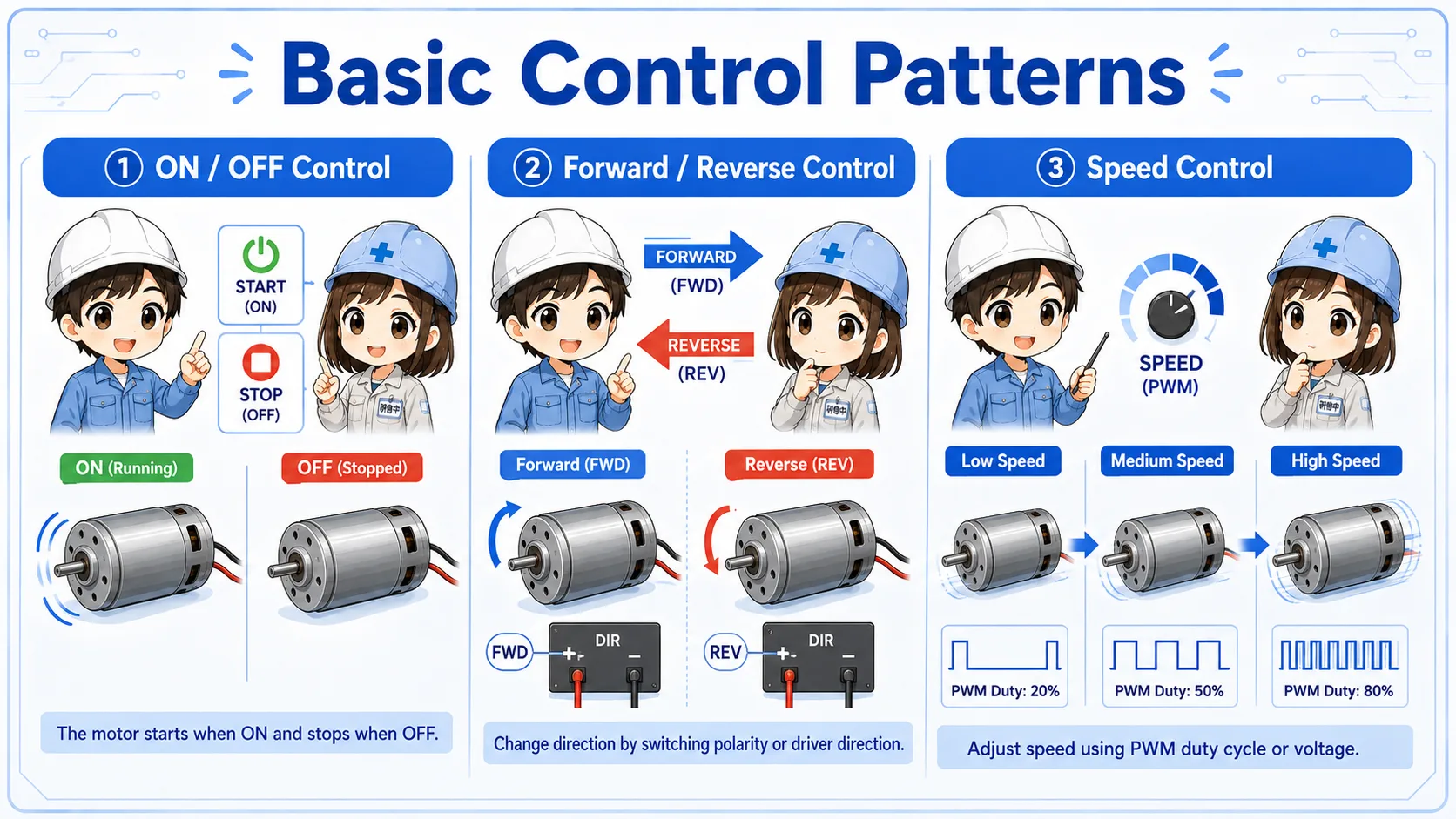 Comparison of ON/OFF control, forward reverse control, and speed control for a DC motor
