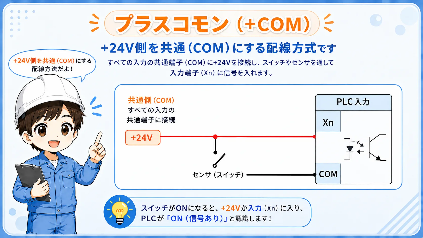 DC24Vのプラスコモンの基本イメージ図