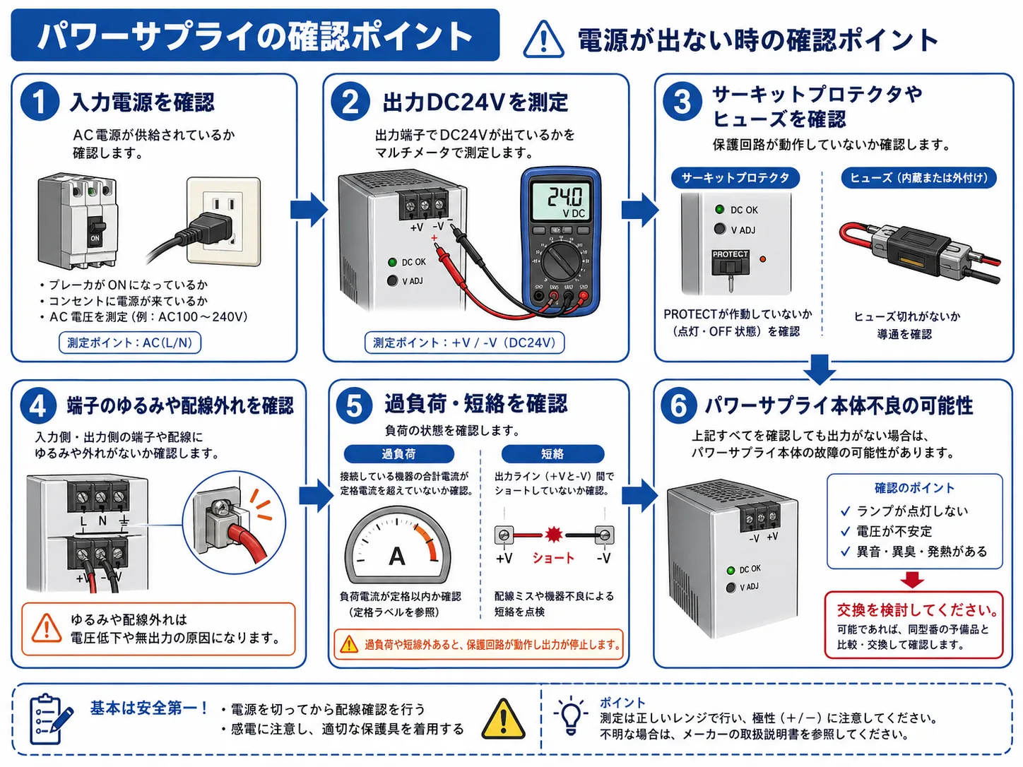 パワーサプライの電源が出ない時の確認ポイント