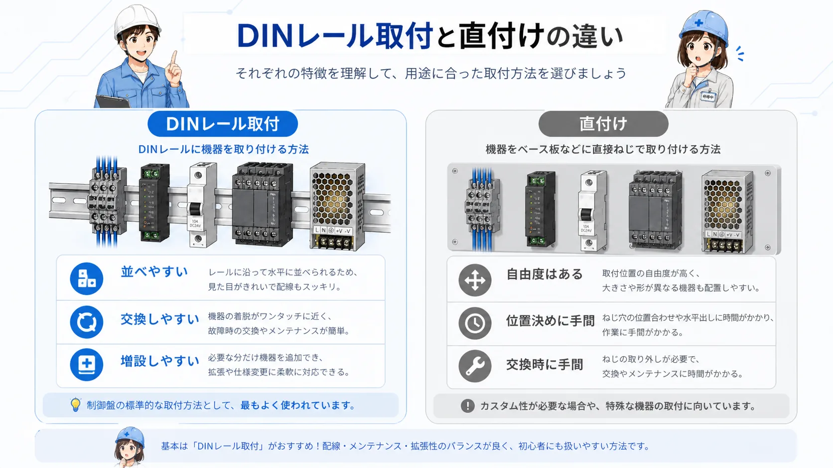 DINレール取付と機器の直付けを比較した図