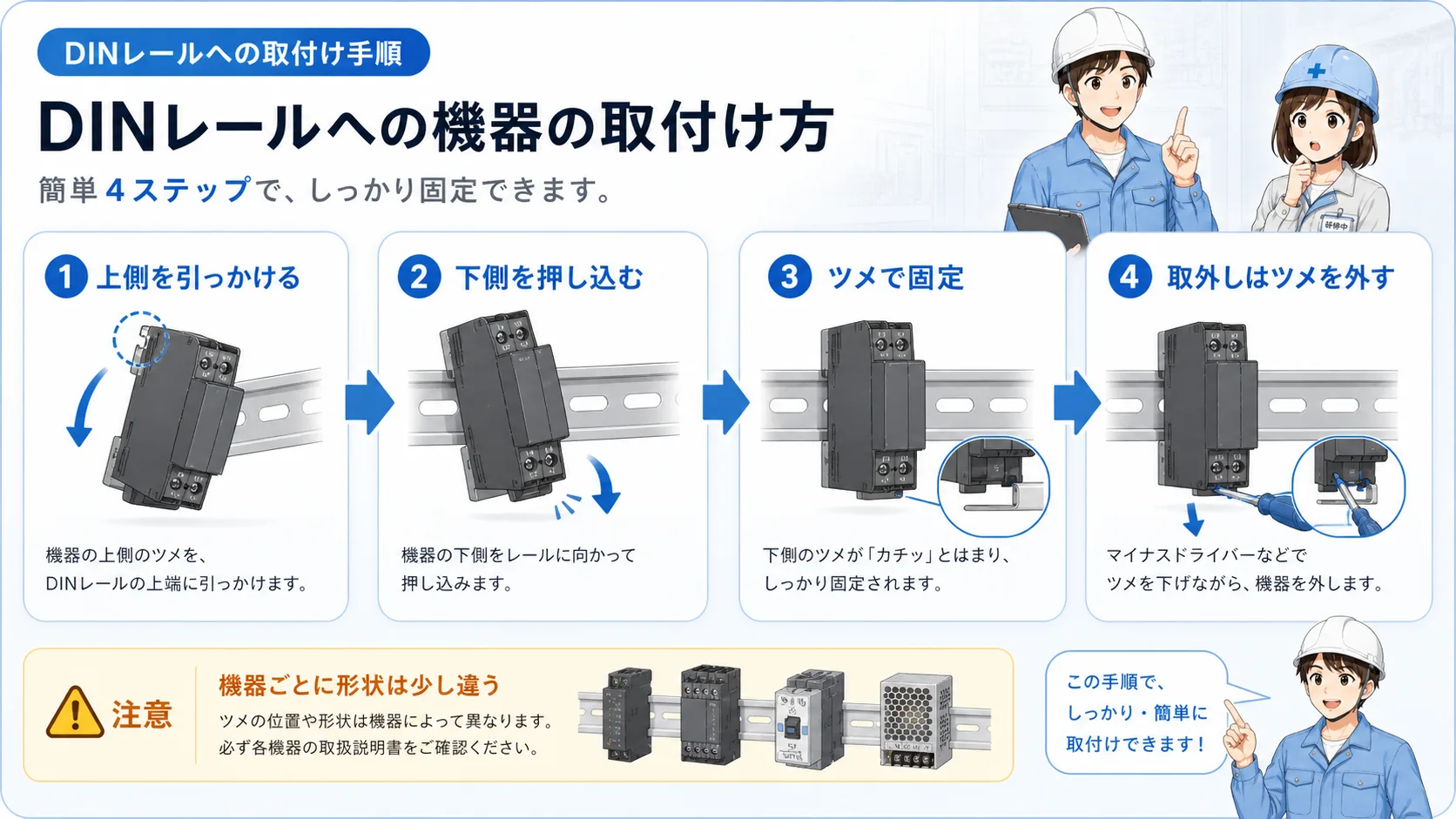 DINレールへ機器を取り付ける手順を4ステップで示した図