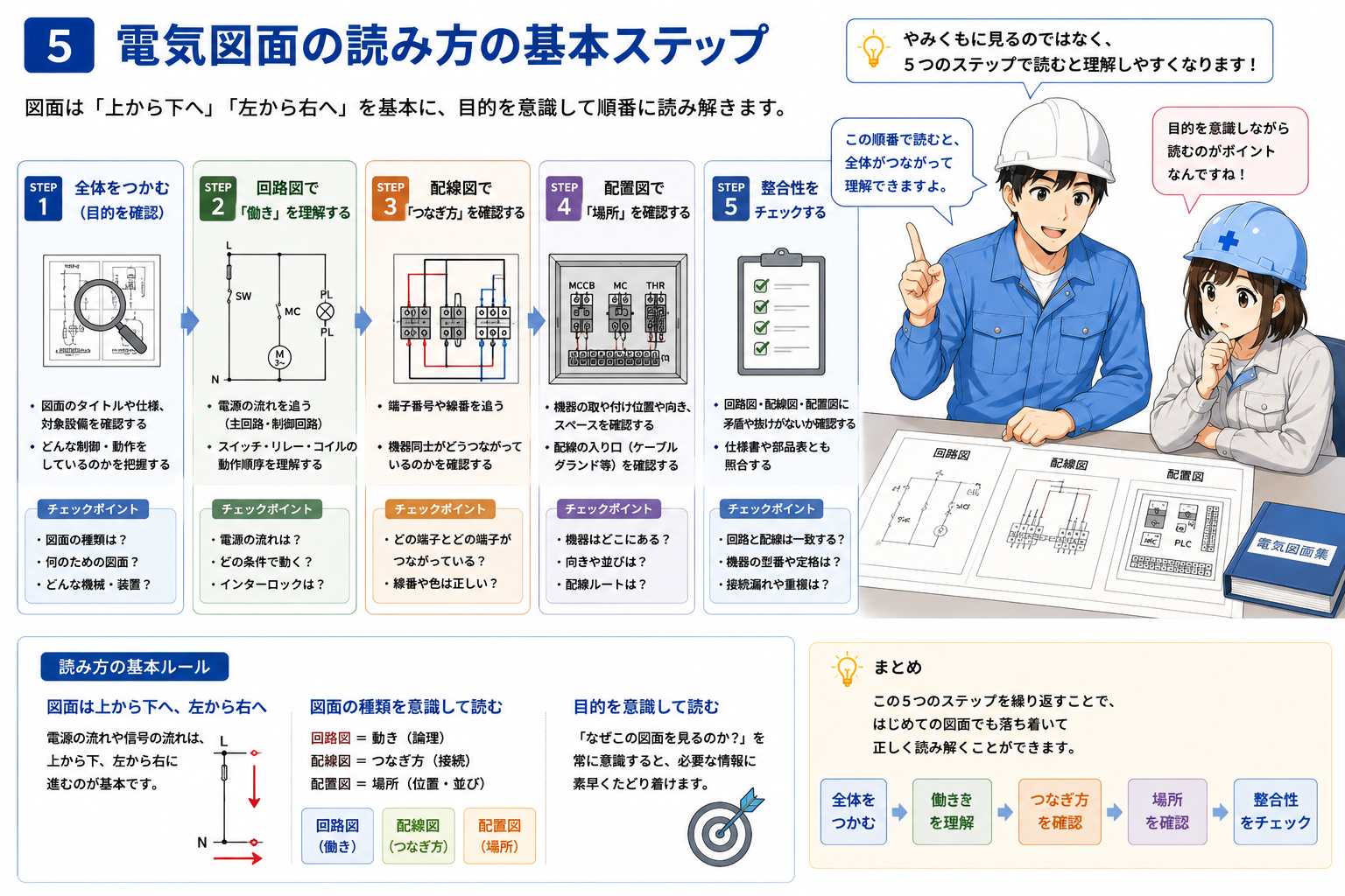 電気図面で確認する電源・記号・番号・参照先などの基本ポイント