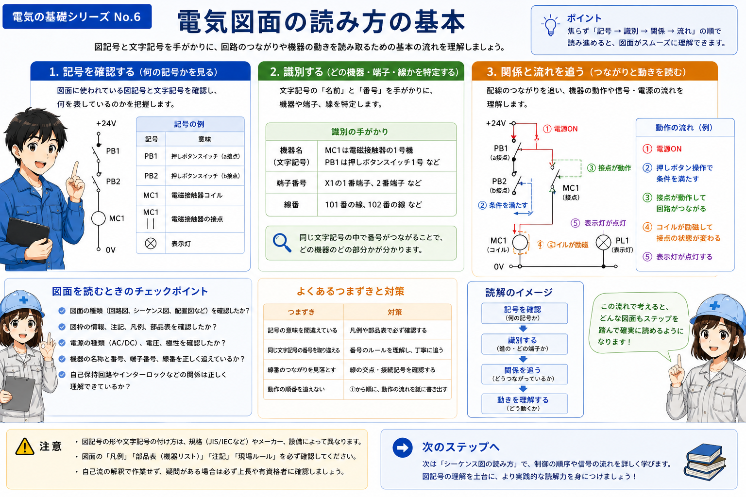 電気図面を記号、識別、関係の順に読む基本フロー
