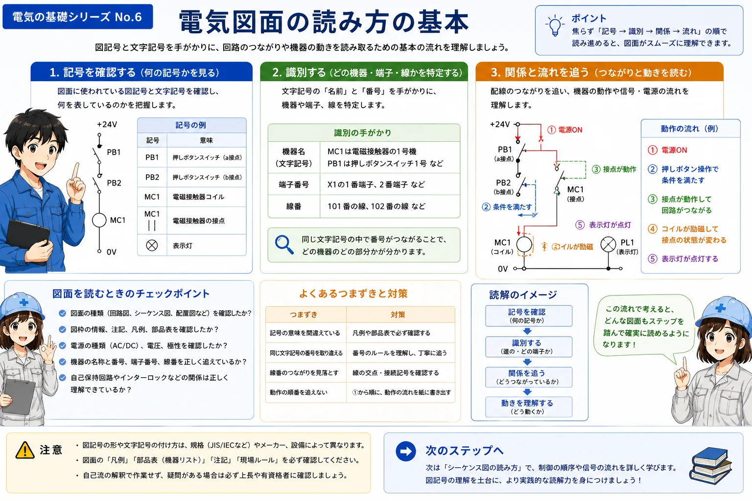 電気図面を記号、識別、関係の順に読む基本フロー