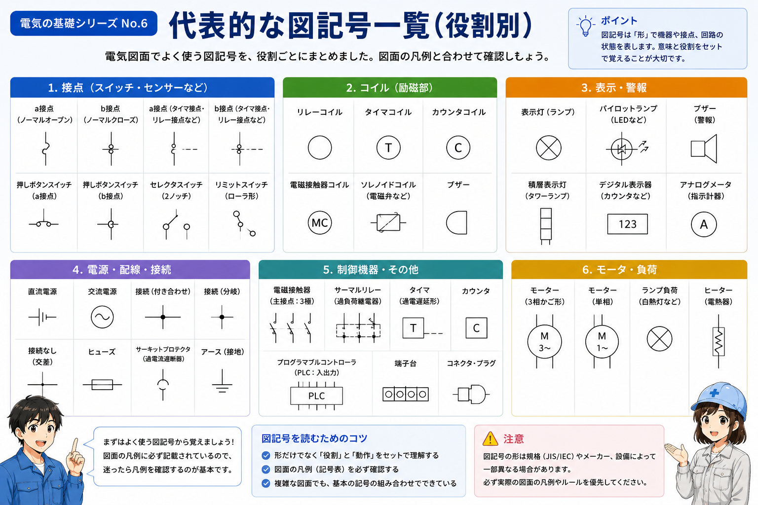 スイッチ、接点、コイル、ランプ、モーターなど代表的な電気図記号の概念図