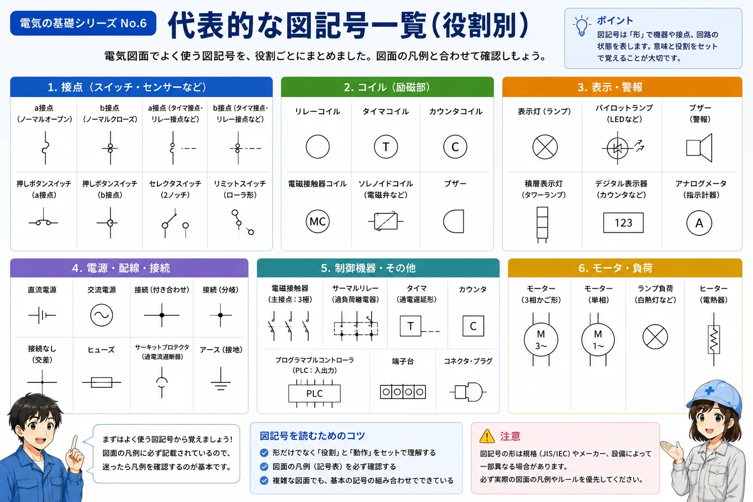 スイッチ、接点、コイル、ランプ、モーターなど代表的な電気図記号の概念図