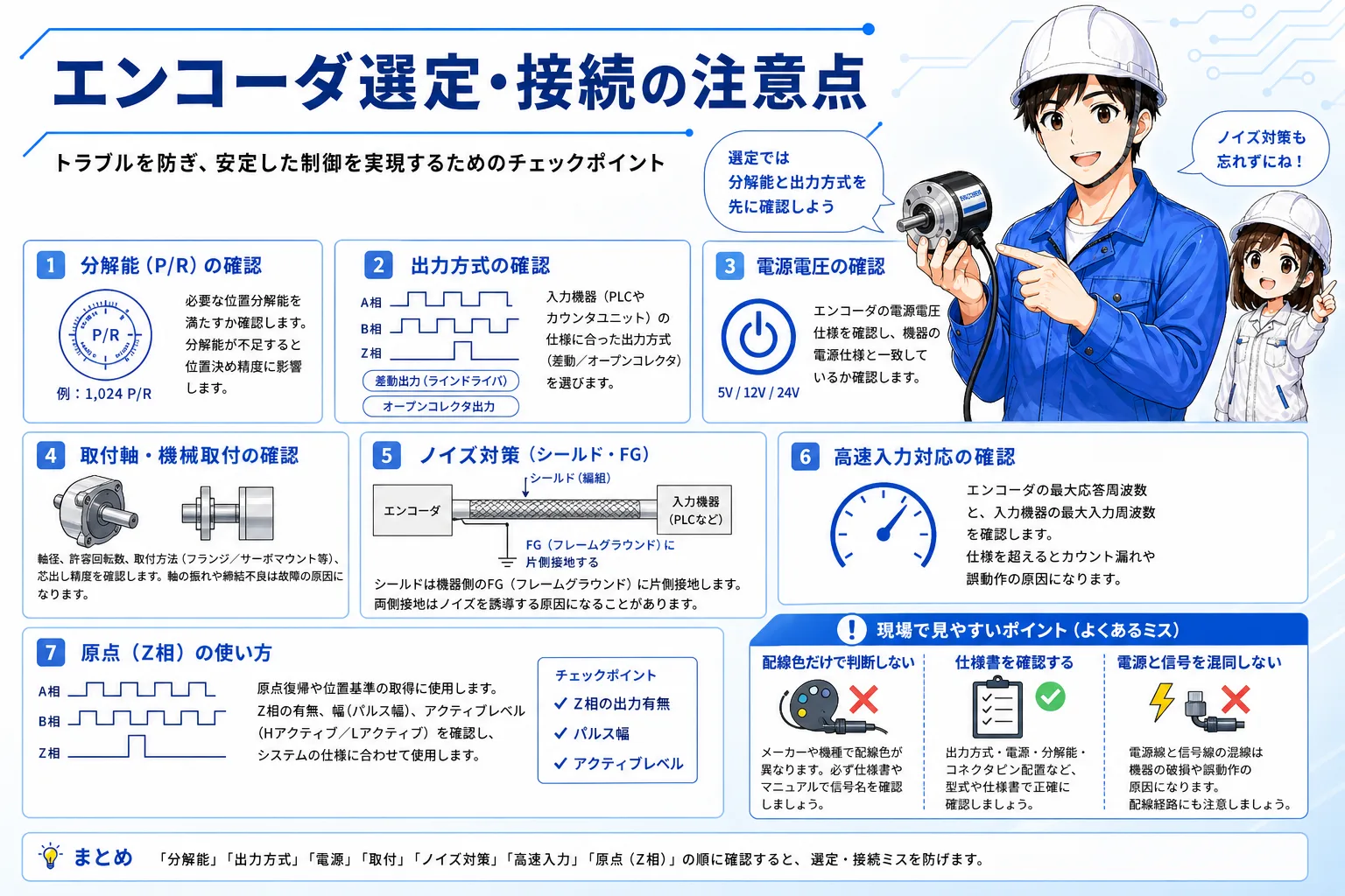 エンコーダ選定と接続時の注意点をまとめた図