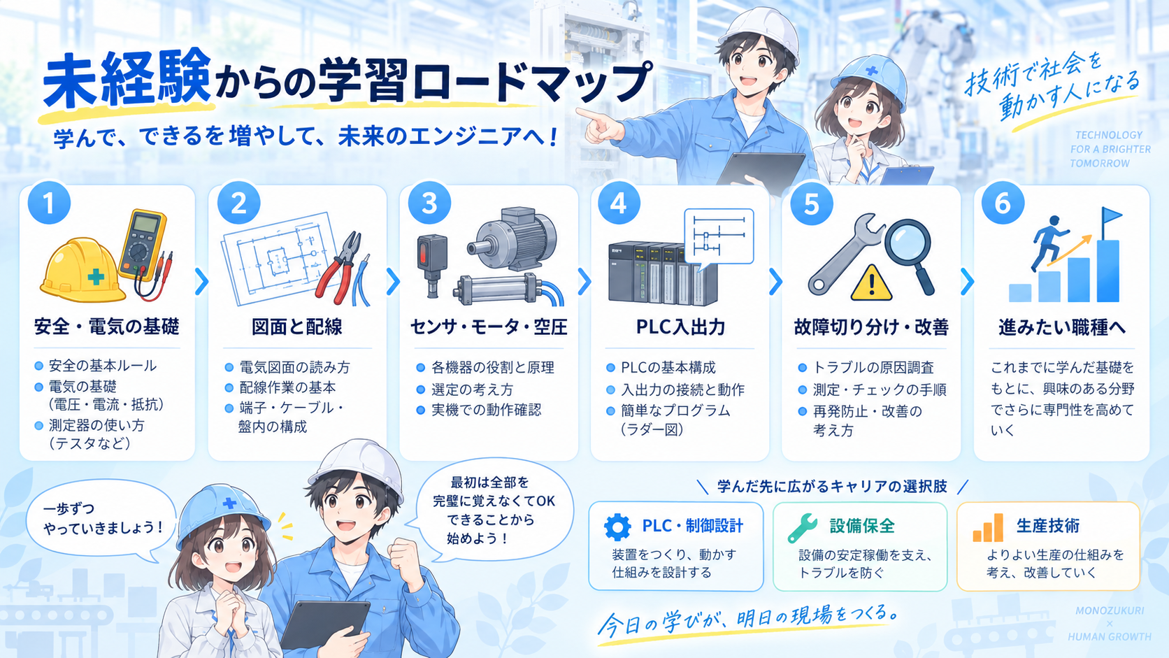 未経験から電気・FAエンジニアを目指すための6段階の学習ロードマップ