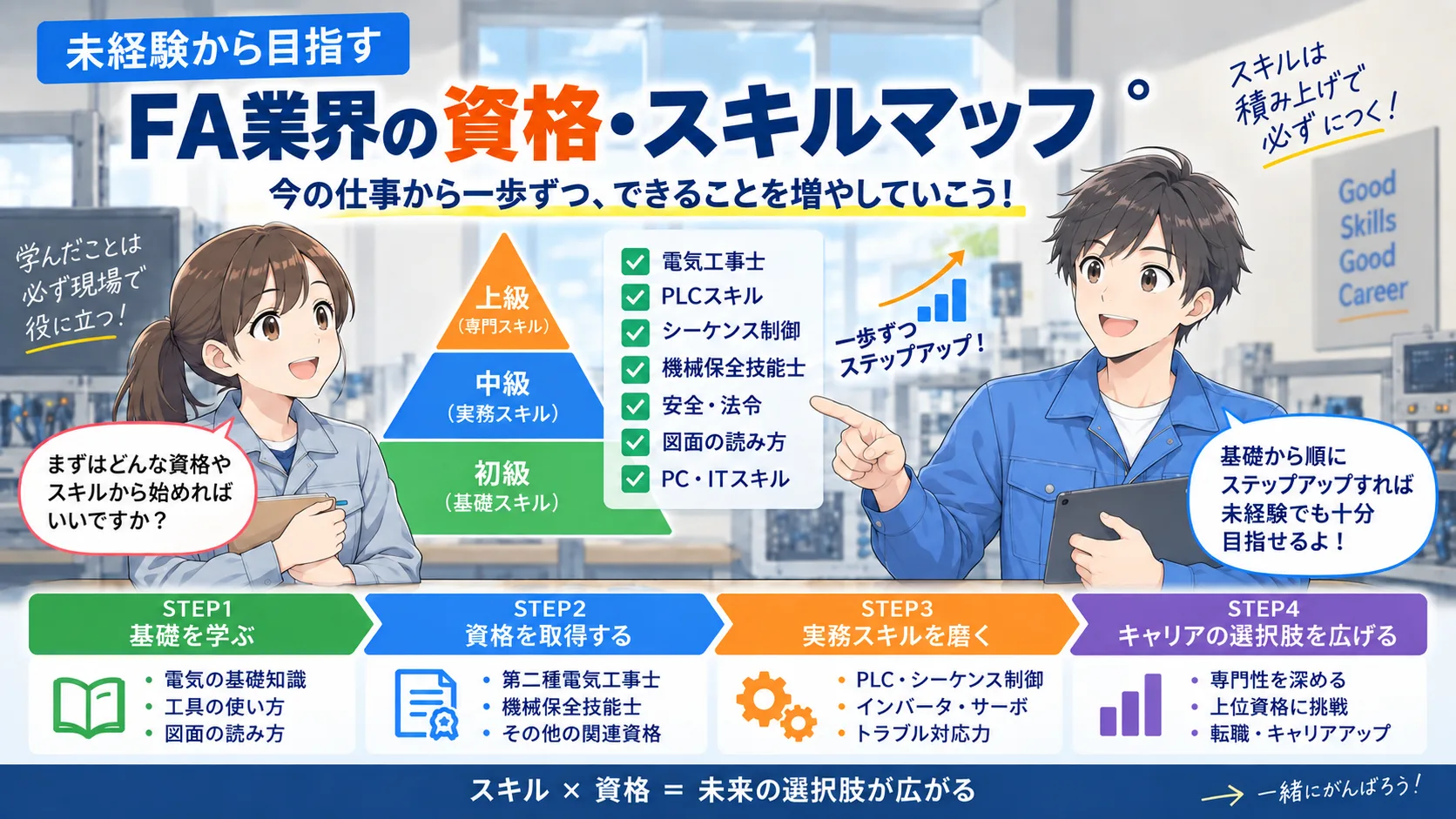 電気・FAエンジニアの資格・スキルマップ|未経験から何を学ぶ?