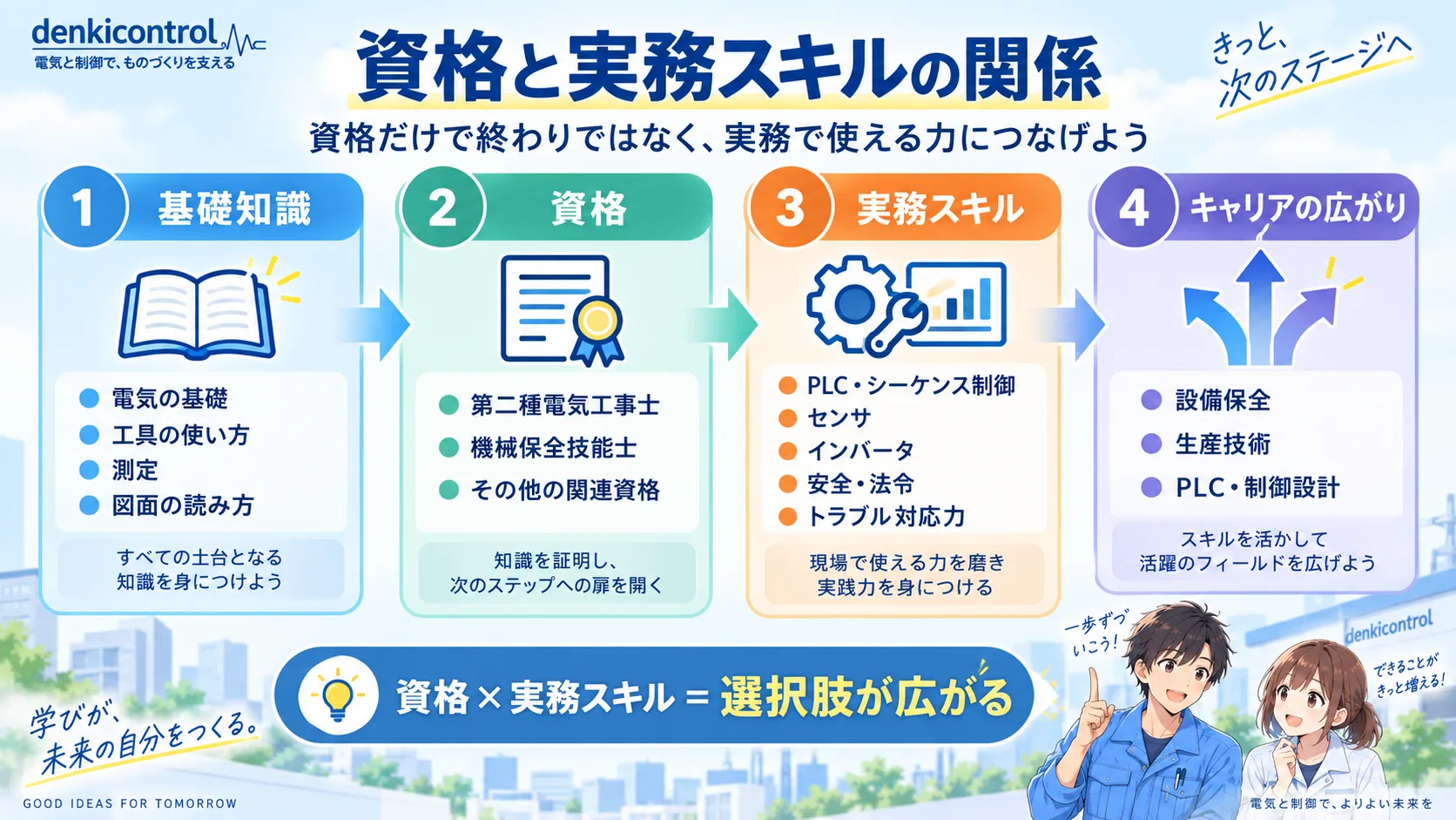 基礎知識から資格、実務スキル、キャリアへつながる電気・FAエンジニアの成長ステップ