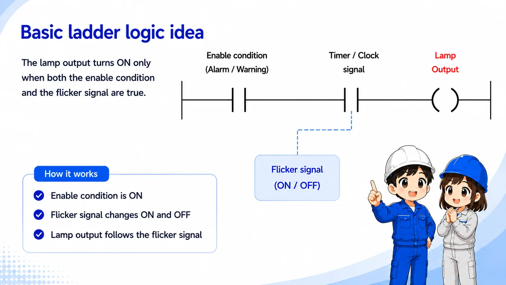 Basic ladder logic idea for a flicker circuit using enable condition timer signal and lamp output
