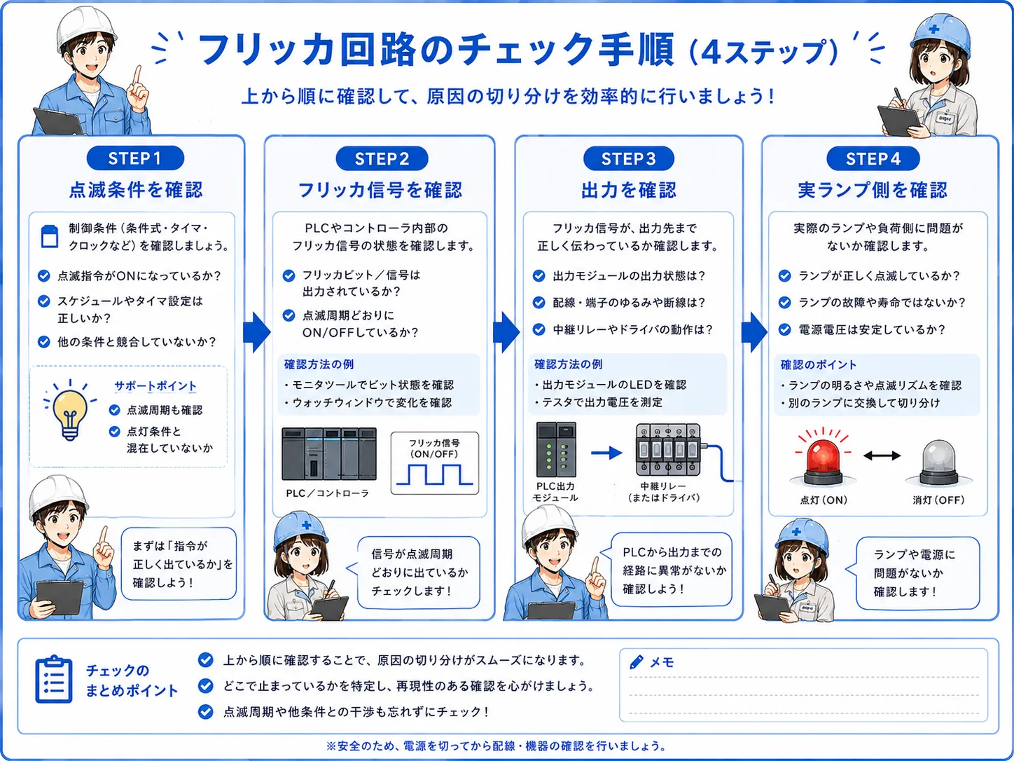 フリッカ回路で確認するポイントをSTEP形式で整理した図