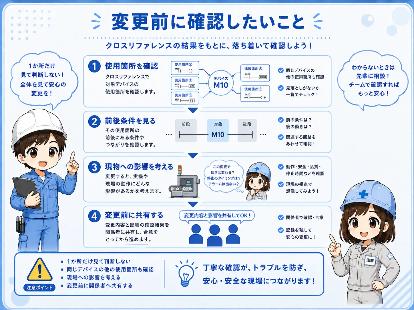 クロスリファレンスで変更前の影響範囲を確認する図