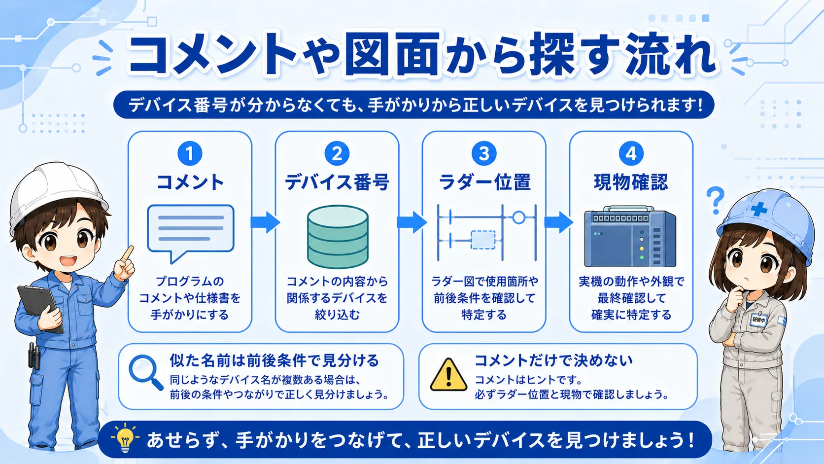 コメントや図面からデバイス番号を探す流れの図