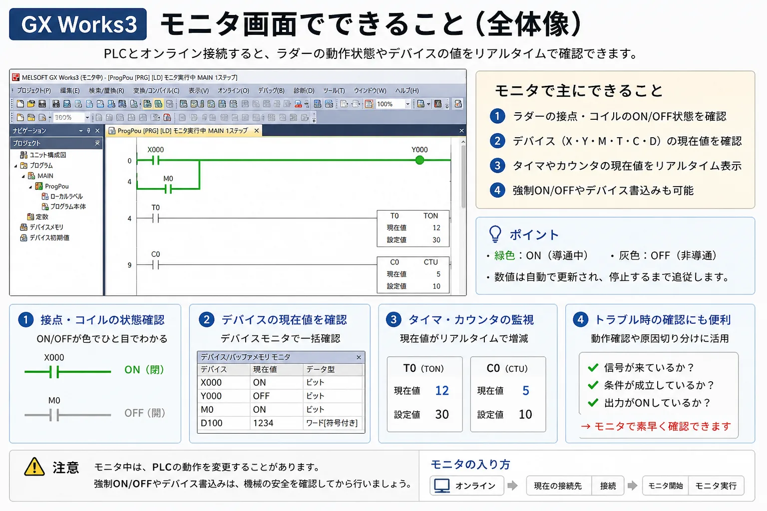 GX Works3のモニタ表示で確認する基本の流れ