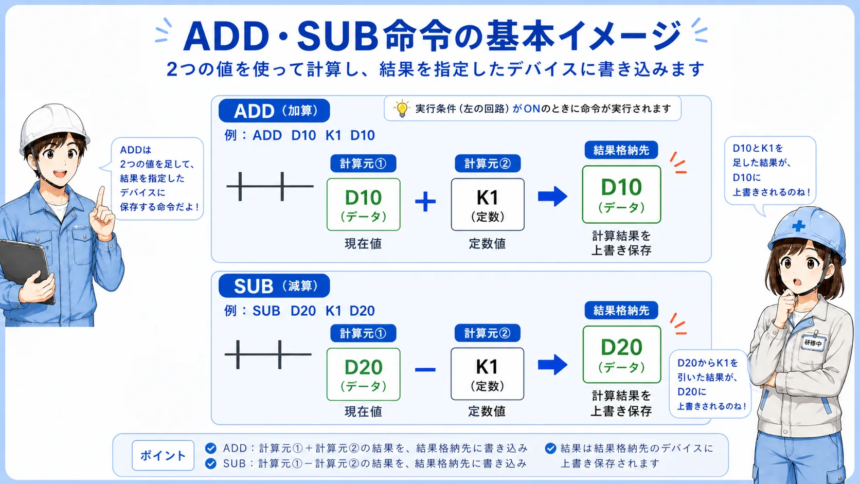 GX Works3のADD・SUB命令の全体像