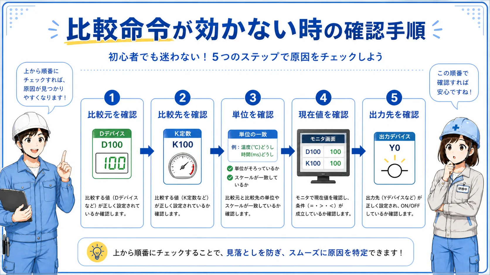 比較条件が成立しない時の確認フロー