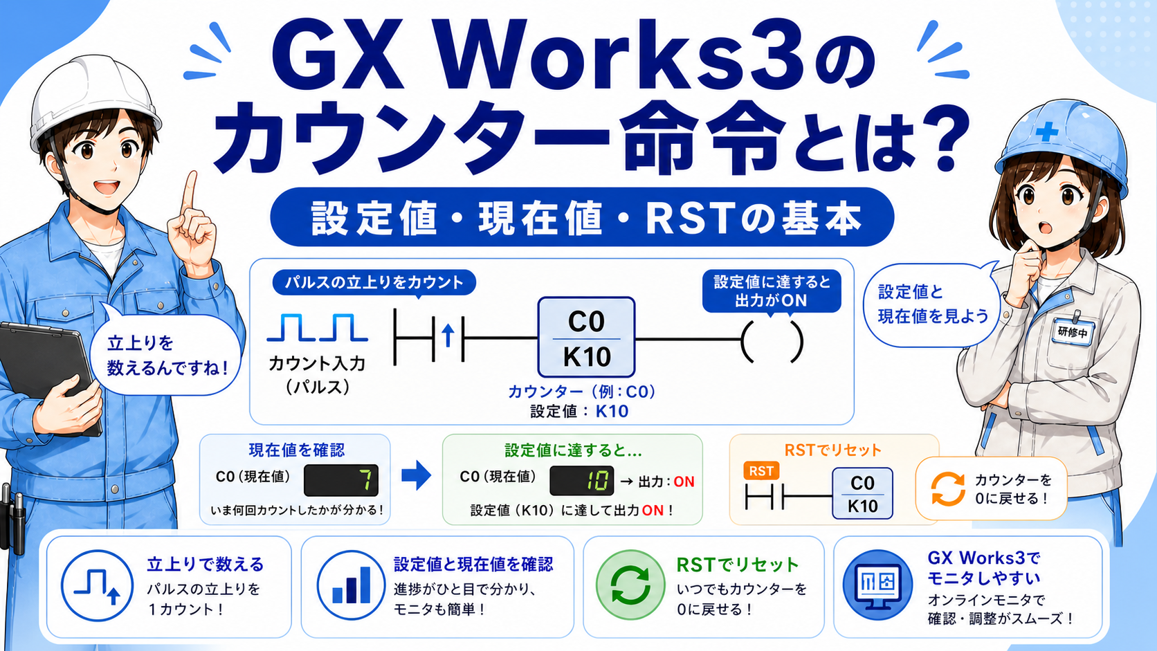 GX Works3カウンター命令記事のまとめ
