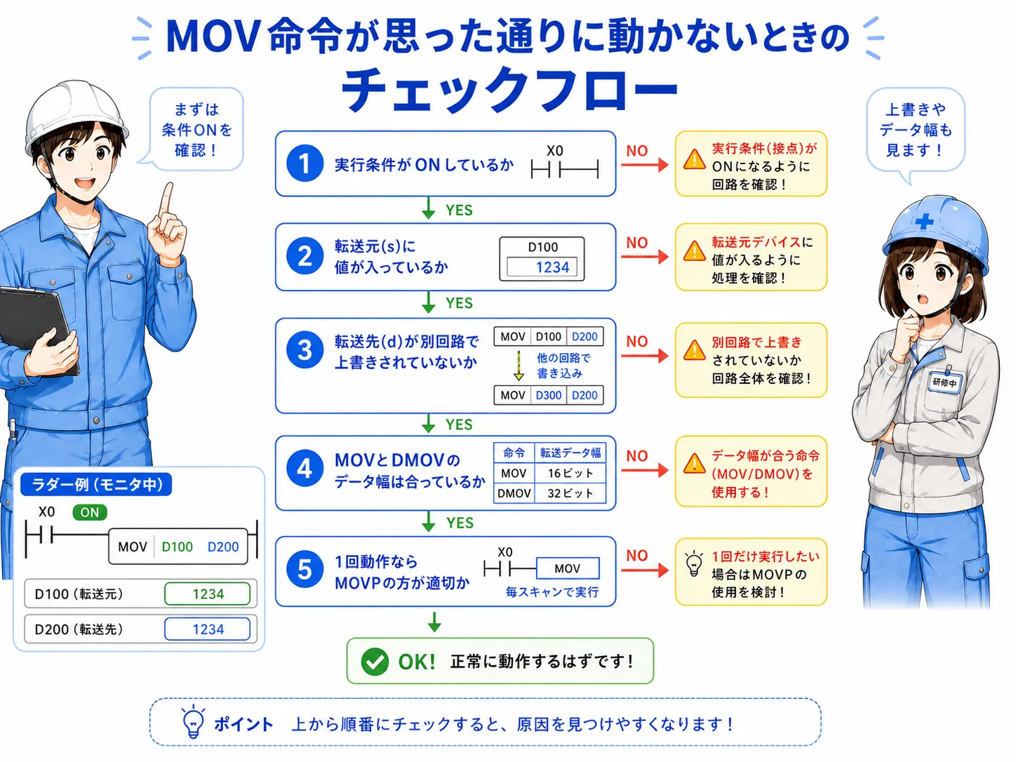 MOV命令が効かない時の確認フロー