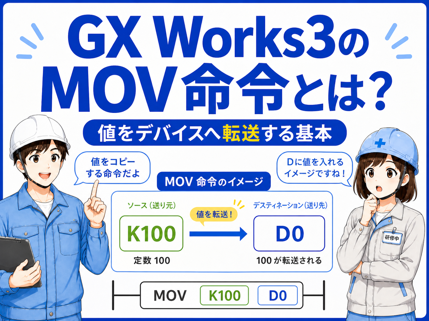 GX Works3のMOV命令記事まとめ