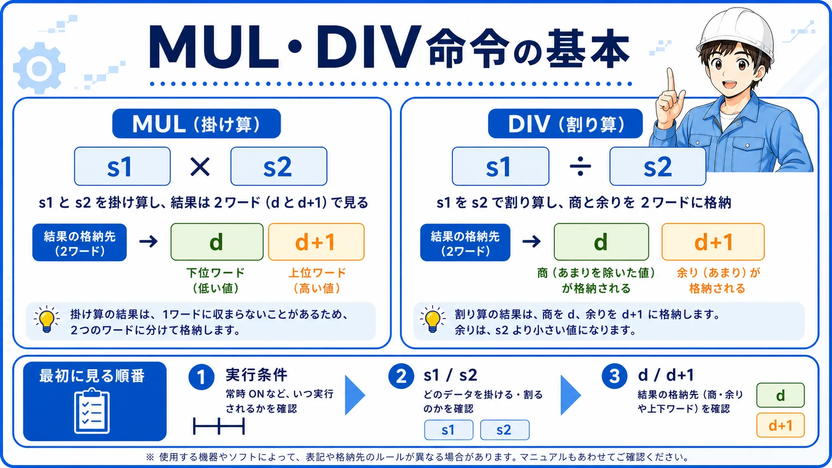 GX Works3のMUL・DIV命令の全体像