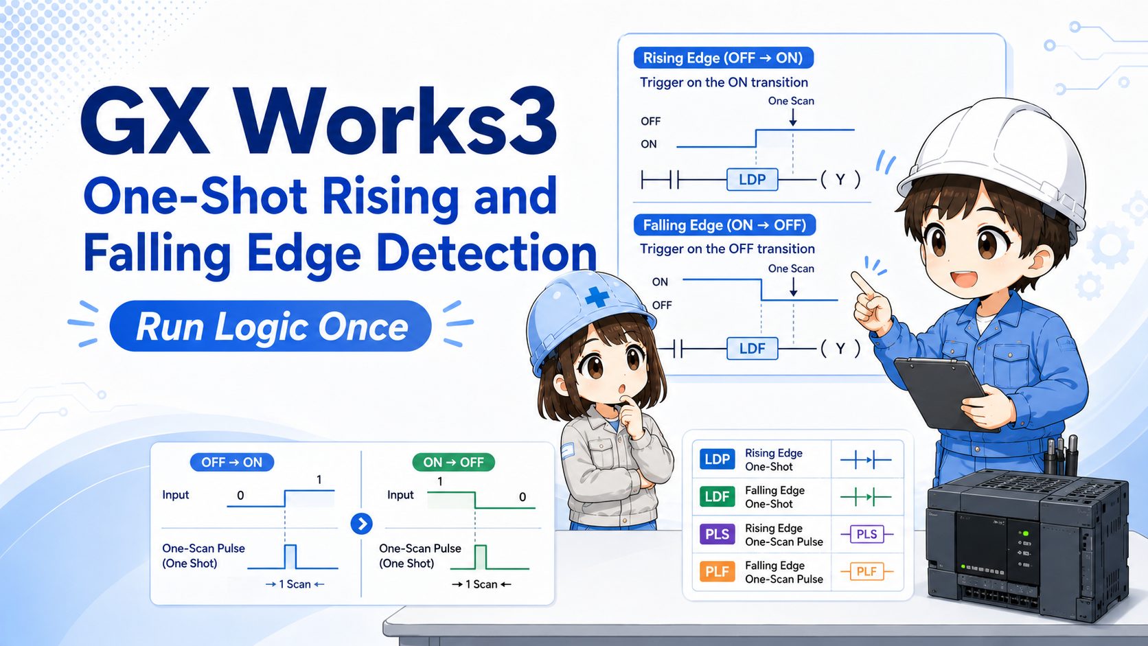 Summary image for GX Works3 one-shot rising and falling edge detection basics