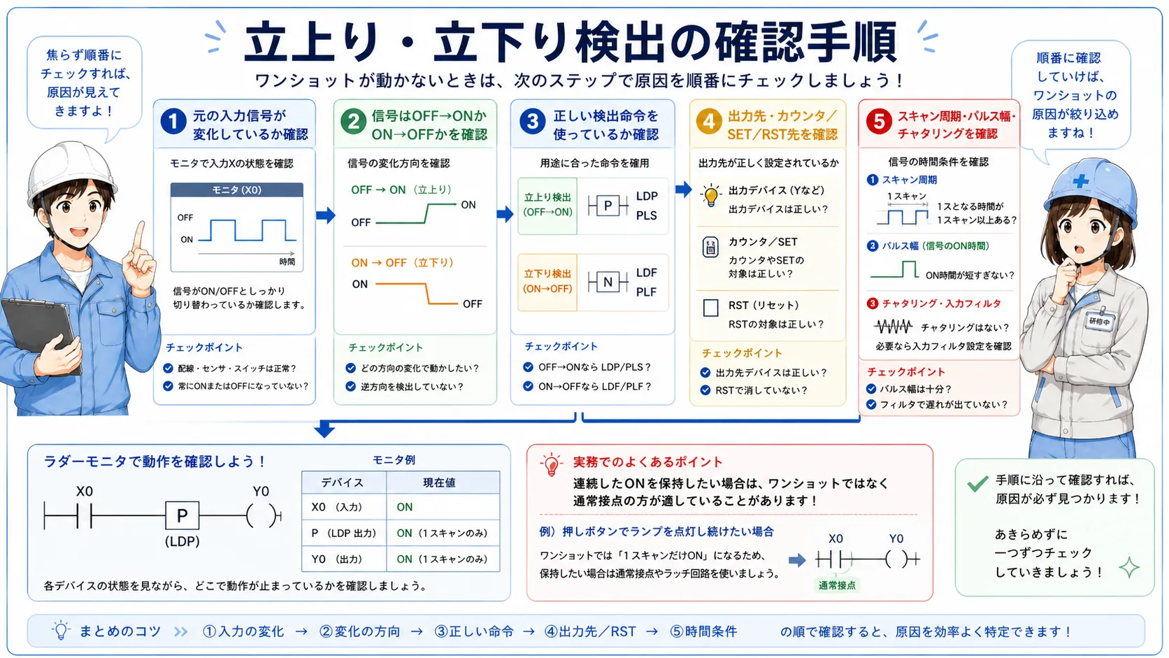 現場でのワンショット利用フロー