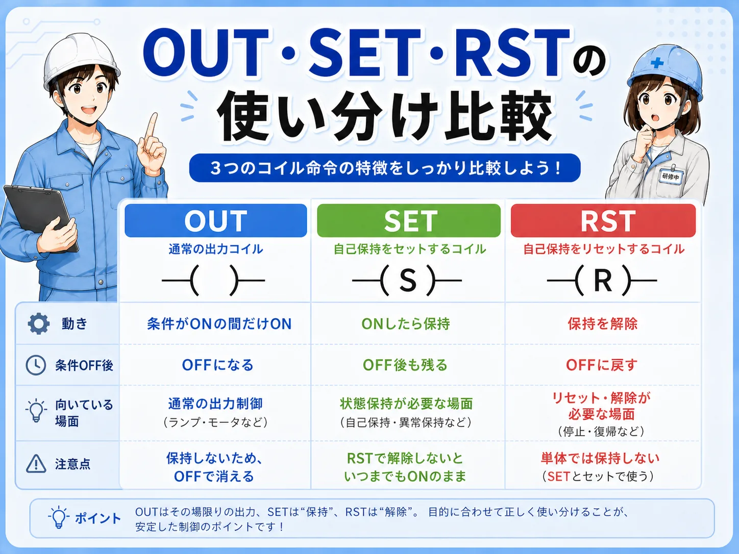 使い分け比較