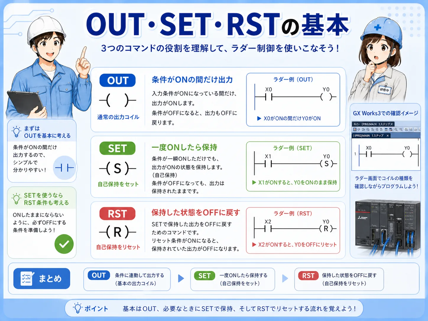 OUT SET RSTの位置づけ