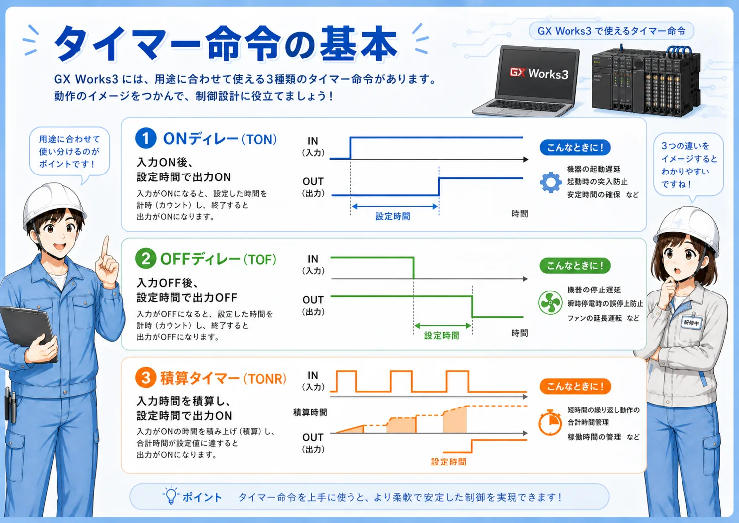 GX Works3タイマー命令の全体像