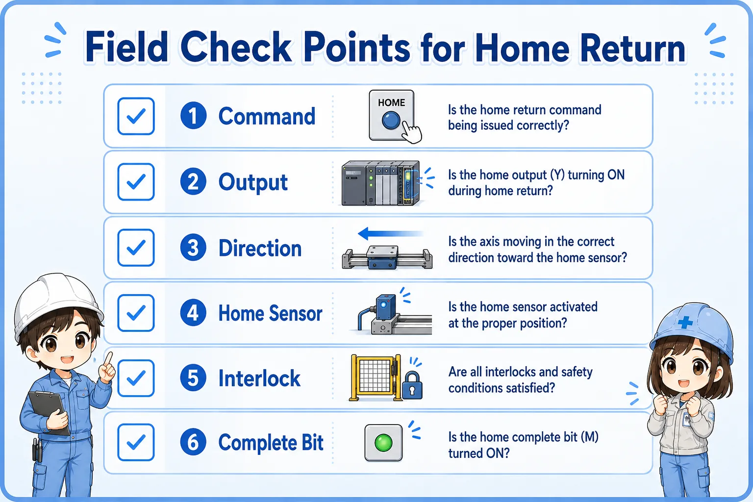 Field check points for home return circuit troubleshooting